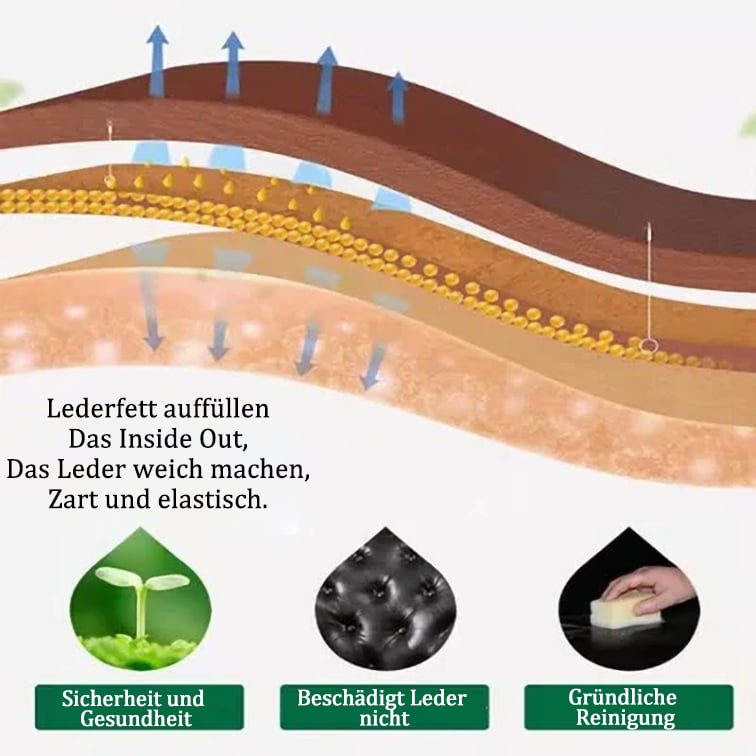 🔥Salbe für Möbel aus Eulenleder